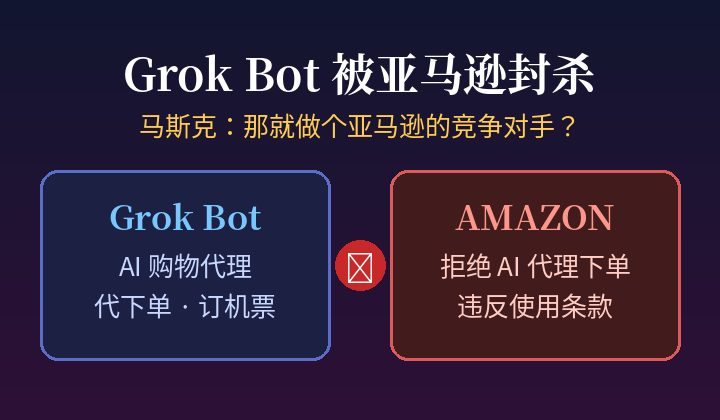 Grok Bot Amazon
