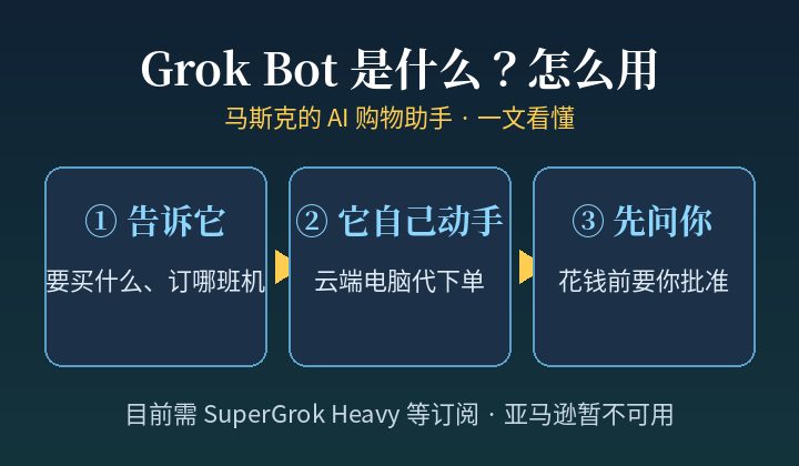 Grok Bot Guide