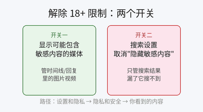 X敏感内容解除
