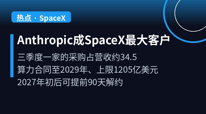 Anthropic成SpaceX最大客户:三季度贡献超三分之一营收,1205亿美元算力单藏风险