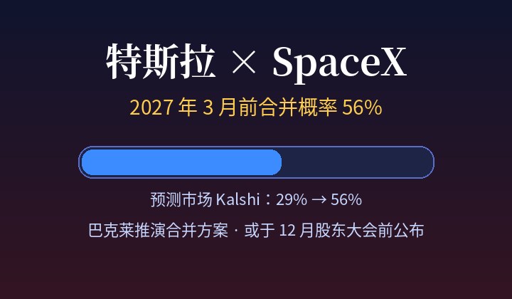 Tesla Spacex Merger