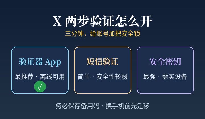 X 2fa Guide