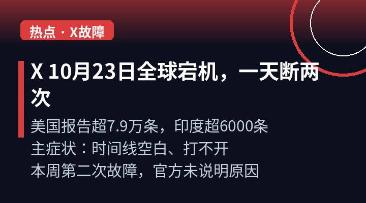 X(Twitter)10月23日全球宕机