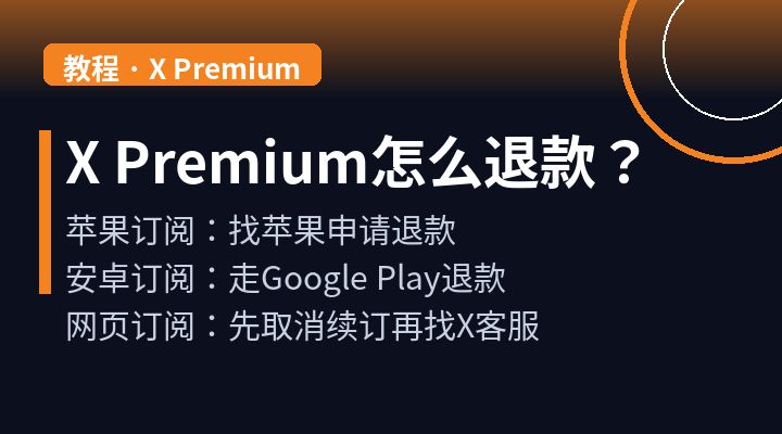 X Premium Refund