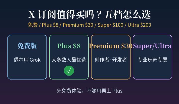 X Subscription Guide