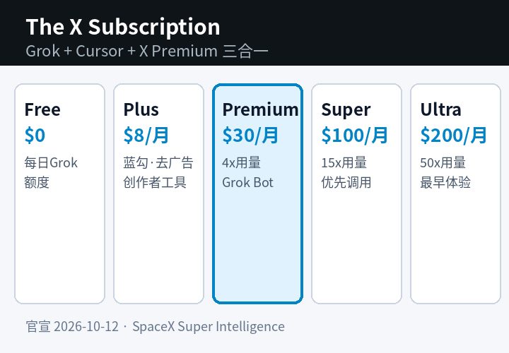 X Subscription