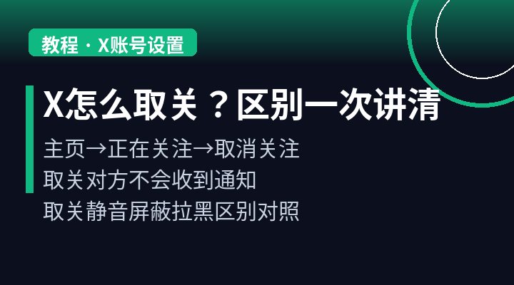 X(Twitter)怎么取关?取关、静音、拉黑、屏蔽区别一次讲清(2026)